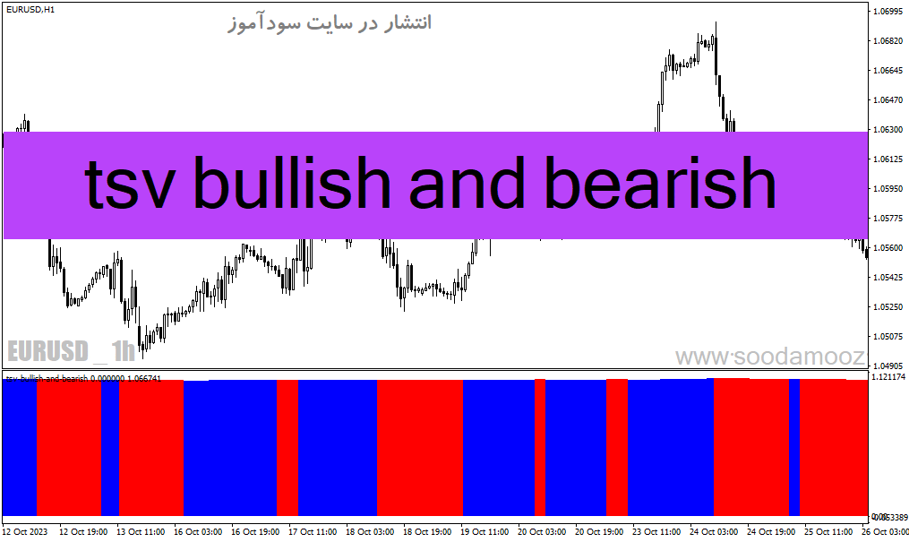 d8aed8b1db8cd8af-d988-d8afd8a7d986d984d988d8af-d8afd8a7d986d984d988d8af-d8a7d986d8afdb8cdaa9d8a7d8aad988d8b1-d8add8acd985-d988-d982db8c_68e1a9ca4b383.gif خرید و دانلود دانلود اندیکاتور حجم و قیمت برای متاتریدر4 با نام tsv bullish and bearish - تصویر 1