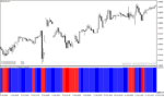 خرید و دانلود دانلود اندیکاتور حجم و قیمت برای متاتریدر4 با نام tsv bullish and bearish - تصویر 3
