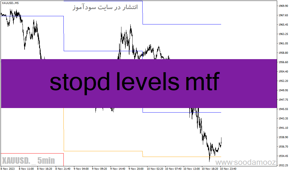 d8aed8b1db8cd8af-d988-d8afd8a7d986d984d988d8af-d8afd8a7d986d984d988d8af-d8a7d986d8afdb8cdaa9d8a7d8aad988d8b1-d8add8af-d8b3d988d8af-d988_68e1ab163a9a1.gif خرید و دانلود دانلود اندیکاتور حد سود و ضرر برای متاتریدر4 با نام stopd levels mtf - تصویر 1