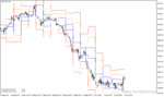 خرید و دانلود دانلود اندیکاتور حد سود و ضرر برای متاتریدر4 با نام stopd levels mtf - تصویر 3