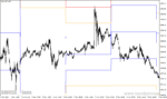 خرید و دانلود دانلود اندیکاتور حد سود و ضرر برای متاتریدر4 با نام stopd levels mtf - تصویر 4