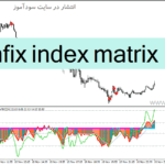 خرید و دانلود دانلود اندیکاتور حرفه ای فارکس برای متاتریدر4 با نام mfix index matrix
