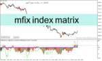 خرید و دانلود دانلود اندیکاتور حرفه ای فارکس برای متاتریدر4 با نام mfix index matrix