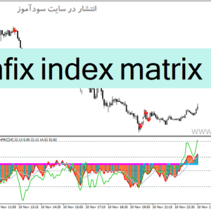 خرید و دانلود دانلود اندیکاتور حرفه ای فارکس برای متاتریدر4 با نام mfix index matrix