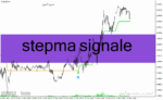 خرید و دانلود دانلود اندیکاتور حرفه ای سیگنال یاب برای متاتریدر4 با نام stepma signale