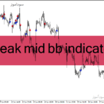 خرید و دانلود دانلود اندیکاتور حرفه ای فارکس برای متاتریدر4 با نام break mid bb indicator