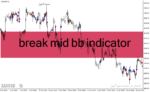خرید و دانلود دانلود اندیکاتور حرفه ای فارکس برای متاتریدر4 با نام break mid bb indicator