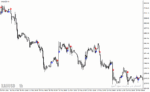خرید و دانلود دانلود اندیکاتور حرفه ای فارکس برای متاتریدر4 با نام break mid bb indicator - تصویر 3