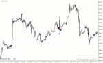 خرید و دانلود دانلود اندیکاتور حرفه ای فارکس برای متاتریدر4 با نام break mid bb indicator - تصویر 4