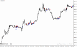 خرید و دانلود دانلود اندیکاتور حرفه ای فارکس برای متاتریدر4 با نام break mid bb indicator - تصویر 5