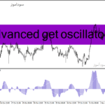 خرید و دانلود دانلود اندیکاتور حرفه ای فارکس برای متاتریدر4 با نام advanced get oscillator