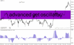 خرید و دانلود دانلود اندیکاتور حرفه ای فارکس برای متاتریدر4 با نام advanced get oscillator