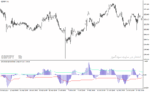 خرید و دانلود دانلود اندیکاتور حرفه ای فارکس برای متاتریدر4 با نام advanced get oscillator - تصویر 3