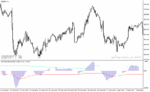 خرید و دانلود دانلود اندیکاتور حرفه ای فارکس برای متاتریدر4 با نام advanced get oscillator - تصویر 4