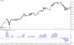 خرید و دانلود دانلود اندیکاتور حرفه ای فارکس برای متاتریدر4 با نام advanced get oscillator - تصویر 5