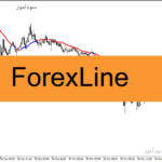 خرید و دانلود دانلود اندیکاتور حرفه ای فارکس برای متاتریدر4 با نام ForexLine