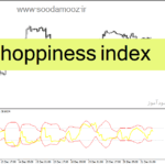خرید و دانلود دانلود اندیکاتور حرفه‌ای فارکس برای متاتریدر4 با نام choppiness index