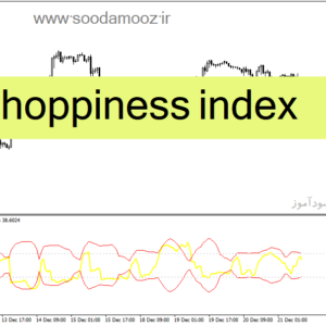 خرید و دانلود دانلود اندیکاتور حرفه‌ای فارکس برای متاتریدر4 با نام choppiness index