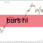 خرید و دانلود دانلود اندیکاتور حمایت مقاومت برای متاتریدر4 با نام bars hl