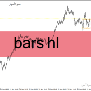 خرید و دانلود دانلود اندیکاتور حمایت مقاومت برای متاتریدر4 با نام bars hl
