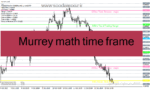 خرید و دانلود دانلود اندیکاتور حمایت مقاومت برای متاتریدر4 با نام Murrey math time frame