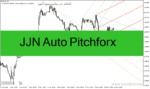خرید و دانلود دانلود اندیکاتور حمایت و مقاومت داینامیک برای متاتریدر4 با نام JJN Auto Pitchforx