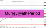 خرید و دانلود دانلود اندیکاتور حمایت و مقاومت برای متاتریدر4 با نام Murrey Math Period