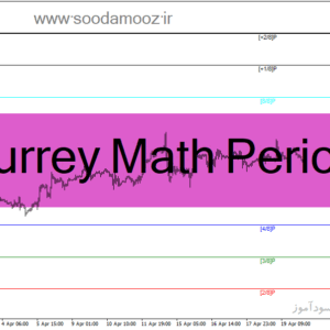 خرید و دانلود دانلود اندیکاتور حمایت و مقاومت برای متاتریدر4 با نام Murrey Math Period