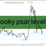 خرید و دانلود دانلود اندیکاتور حمایت و مقاومت برای متاتریدر4 با نام brooky psar levels