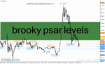 خرید و دانلود دانلود اندیکاتور حمایت و مقاومت برای متاتریدر4 با نام brooky psar levels