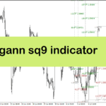 خرید و دانلود دانلود اندیکاتور حمایت و مقاومت متاتریدر4 با نام gann sq9 indicator
