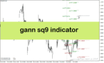 خرید و دانلود دانلود اندیکاتور حمایت و مقاومت متاتریدر4 با نام gann sq9 indicator