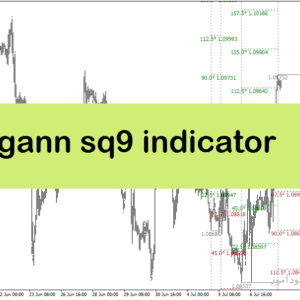 خرید و دانلود دانلود اندیکاتور حمایت و مقاومت متاتریدر4 با نام gann sq9 indicator