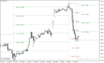 خرید و دانلود دانلود اندیکاتور حمایت و مقاومت متاتریدر4 با نام gann sq9 indicator - تصویر 3