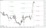 خرید و دانلود دانلود اندیکاتور حمایت و مقاومت متاتریدر4 با نام gann sq9 indicator - تصویر 4