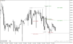 خرید و دانلود دانلود اندیکاتور حمایت و مقاومت متاتریدر4 با نام gann sq9 indicator - تصویر 5