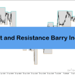 خرید و دانلود دانلود اندیکاتور حمایت و مقاومت متاتریدر5 با نام Support and Resistance Barry Indicator