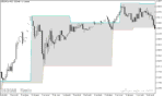 خرید و دانلود دانلود اندیکاتور حمایت و مقاومت متاتریدر5 با نام Support and Resistance Barry Indicator - تصویر 3