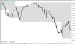 خرید و دانلود دانلود اندیکاتور حمایت و مقاومت متاتریدر5 با نام Support and Resistance Barry Indicator - تصویر 4