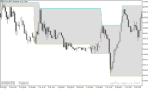 خرید و دانلود دانلود اندیکاتور حمایت و مقاومت متاتریدر5 با نام Support and Resistance Barry Indicator - تصویر 5