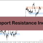 خرید و دانلود دانلود اندیکاتور حمایت و مقاومت برای متاتریدر4 با نام Support Resistance Indicator