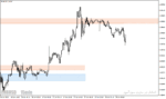 خرید و دانلود دانلود اندیکاتور حمایت و مقاومت برای متاتریدر4 با نام Support Resistance Indicator - تصویر 3