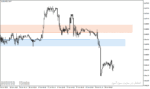 خرید و دانلود دانلود اندیکاتور حمایت و مقاومت برای متاتریدر4 با نام Support Resistance Indicator - تصویر 4
