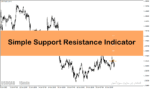 خرید و دانلود دانلود اندیکاتور حمایت و مقاومت متاتریدر4 با نام Simple Support Resistance Indicator
