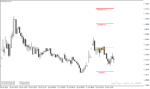 خرید و دانلود دانلود اندیکاتور حمایت و مقاومت متاتریدر4 با نام Simple Support Resistance Indicator - تصویر 3