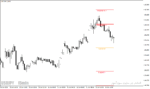 خرید و دانلود دانلود اندیکاتور حمایت و مقاومت متاتریدر4 با نام Simple Support Resistance Indicator - تصویر 5