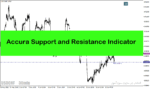 خرید و دانلود دانلود اندیکاتور حمایت و مقاومت برای متاتریدر4 با نام Accura Support and Resistance Indicator