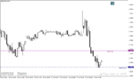 خرید و دانلود دانلود اندیکاتور حمایت و مقاومت برای متاتریدر4 با نام Accura Support and Resistance Indicator - تصویر 3