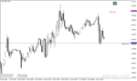 خرید و دانلود دانلود اندیکاتور حمایت و مقاومت برای متاتریدر4 با نام Accura Support and Resistance Indicator - تصویر 4