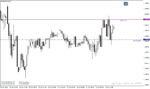 خرید و دانلود دانلود اندیکاتور حمایت و مقاومت برای متاتریدر4 با نام Accura Support and Resistance Indicator - تصویر 5